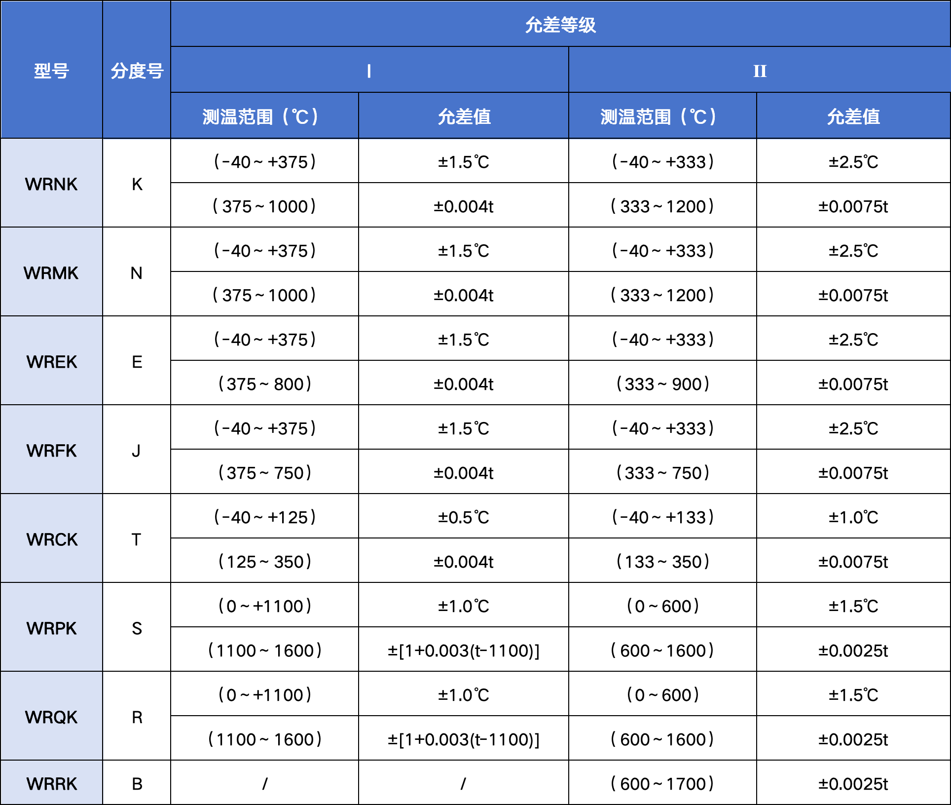 1777445317107119.png 测温范围及允差.png