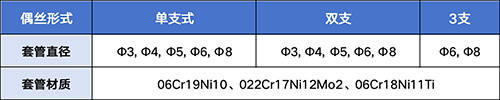 偶丝直径材料.png