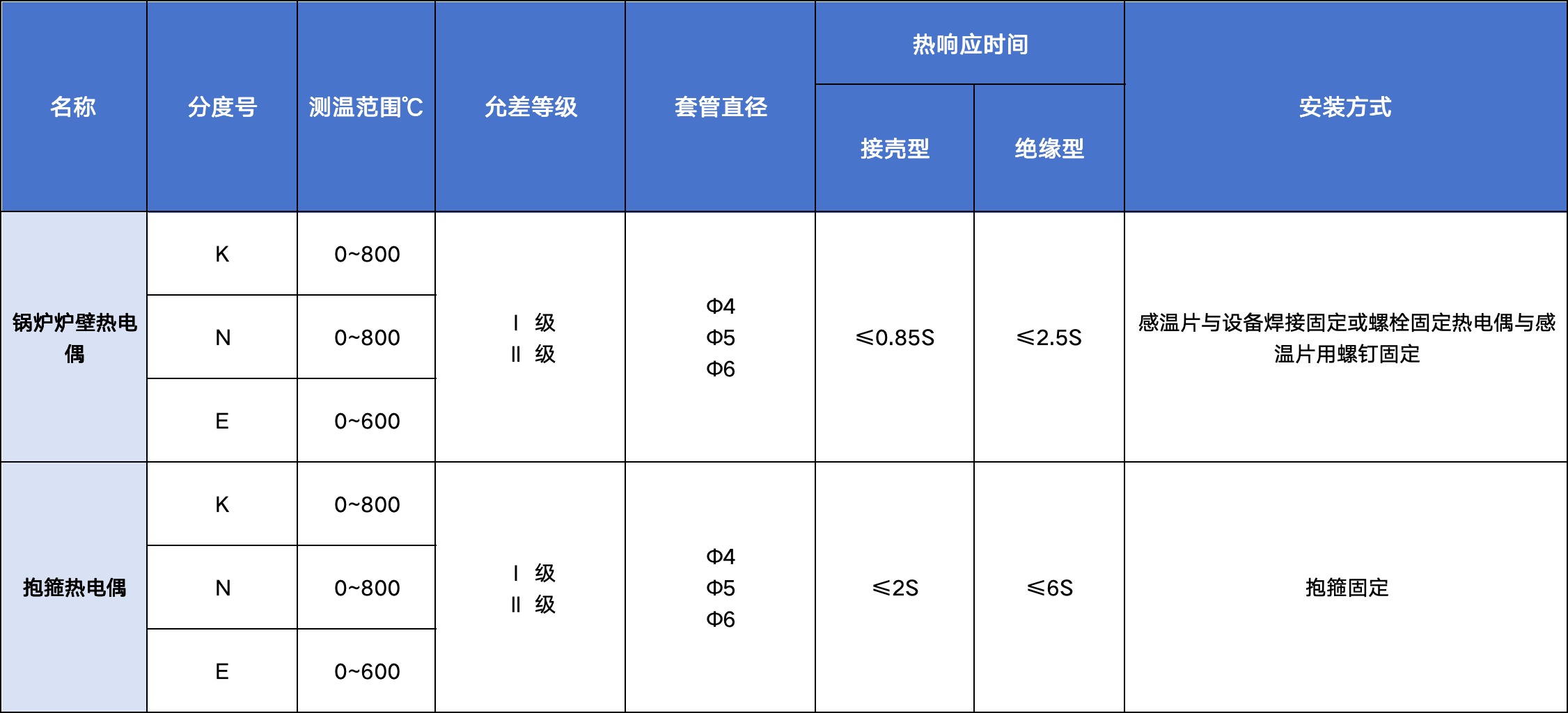 技术参数.png
