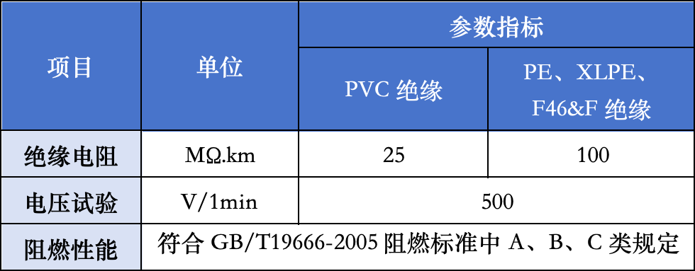 其它参数指标.png