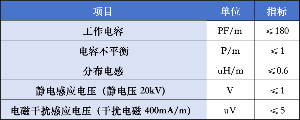 1778472865103267.png 本安性能指标.png
