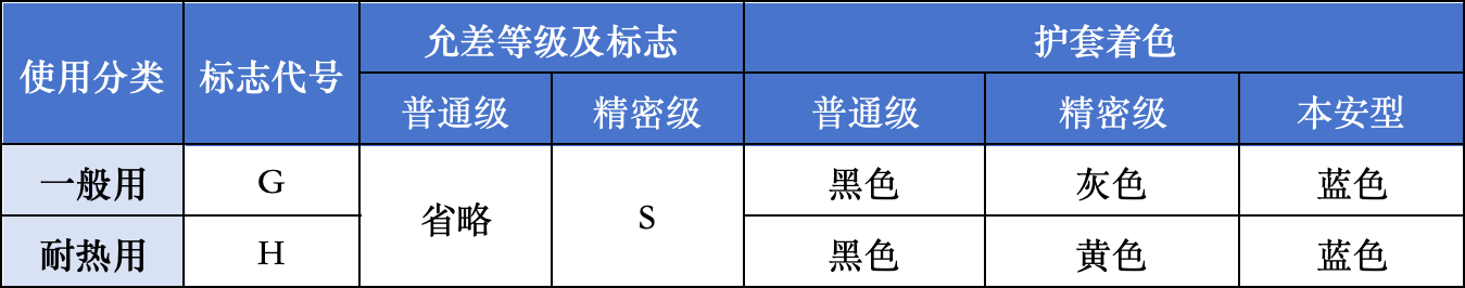 补偿导线与补偿电缆使用分类、等级及护套着色.png